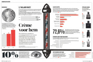 Ruud Deijkers Cosmetica Fashion Mannen Insight