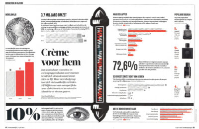 Ruud Deijkers Cosmetica Fashion Mannen Insight